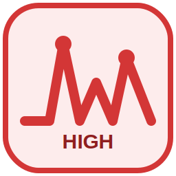 high-volatility